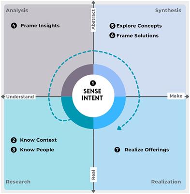 MAICC model: development of complex thinking through citizen science project evaluation